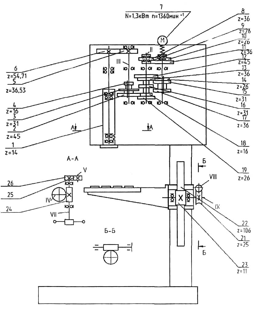 Кінематична схема свердлильного верстата 2С125 Кінематична схема свердлильного верстата 2С125